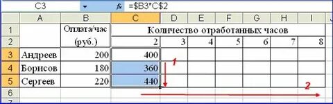 Смешанные ссылки в excel