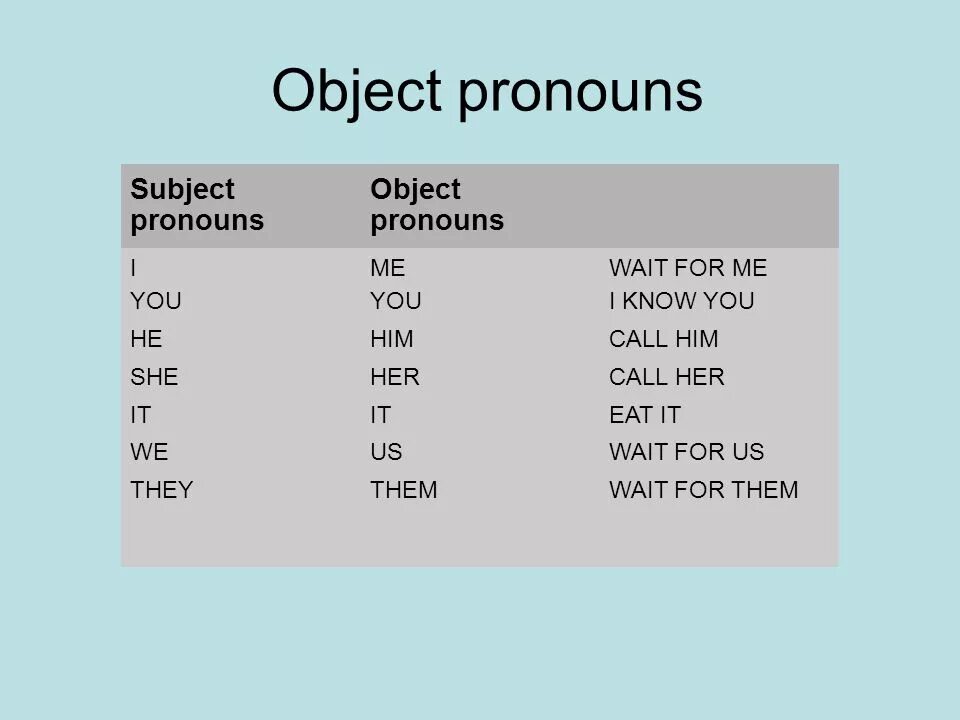 Subject 30. Subject pronouns. Object pronouns. Subject про местоимения. Примеры objective pronouns?.