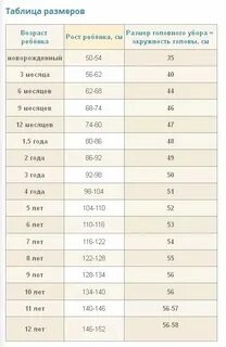 Рост головы 1 месяц