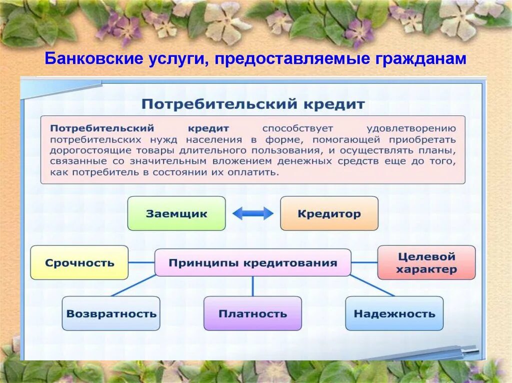 Виды банковских услуг схема. Банковские услуги Обществознание. Банковские услуги предоставляемые гражданам Обществознание. Банковские услуги предоставляемые гражданам 8 класс Обществознание.