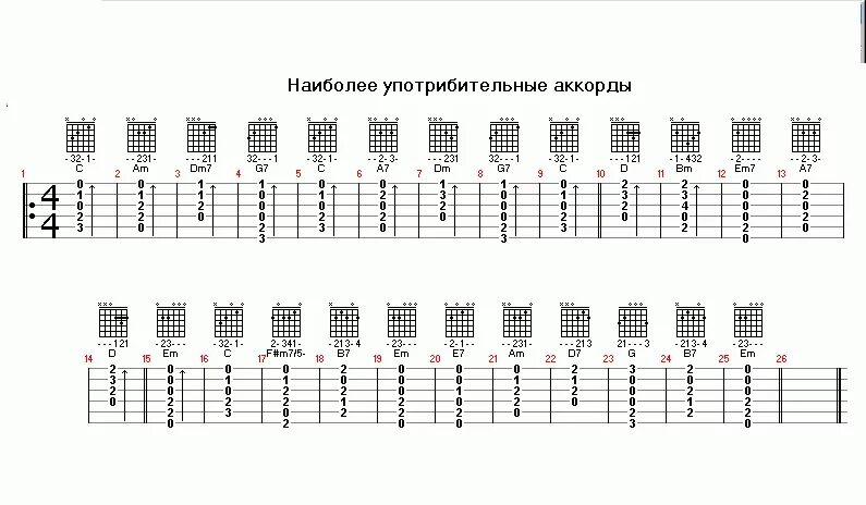 Временами все пройдет аккорды. Аккорды. Гитарные аккорды в нотах. Аккорды Ноты на гитаре. Расположение аккордов на гитаре.