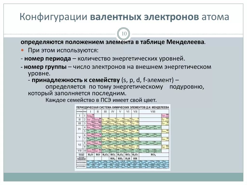 Какие элементы имеют пять валентных электронов