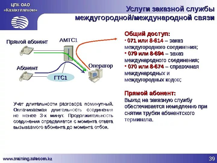 Телеком.кз. Службы телекоммуникации кратко. Казахтелеком тарифы интернет и Телевидение. Услуги телекоммуникации кратко доклад. Междугородный или междугородный как правильно