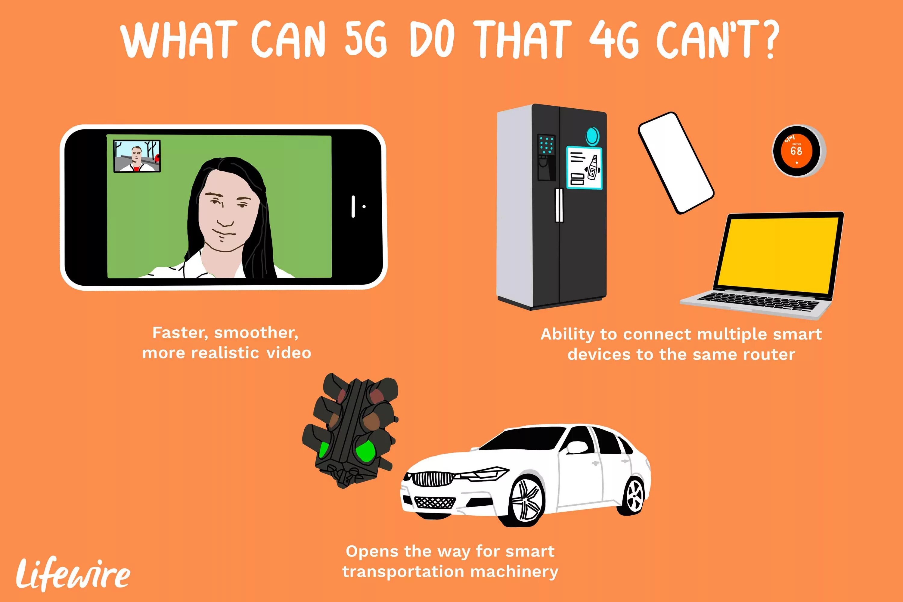 4g плюсы. 4g vs 5g. Отличия 5g от 4g. 4g 5g difference. В чём отличие 4g от 5g.