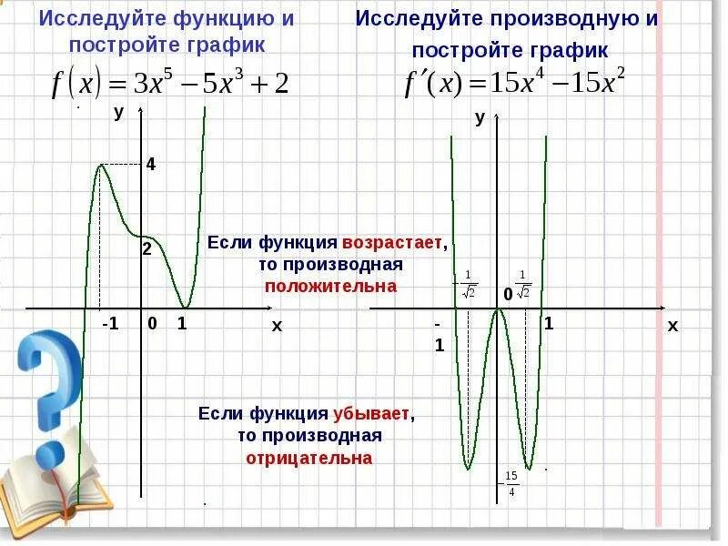 Производная схема исследование функций. Применение производной к исследованию функций и построению графиков. Исследовать график производной функции. Постройте график исследованию функции производной.