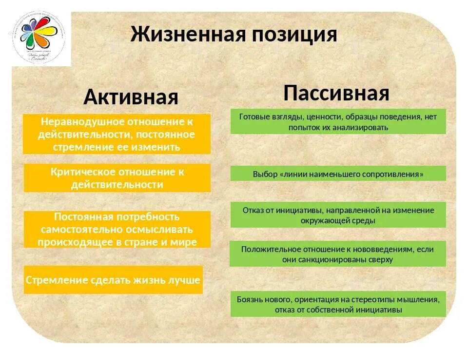 Что лучше активные или пассивные. Активная жизненная позиция примеры. Пассивная жизненная позиция. Жизненная позиция личности. Жизненные позиции человека.