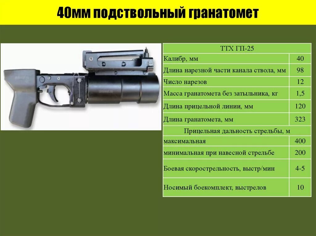 Пг равен. 40 Мм ГП-25 ТТХ. Подствольный гранатомёт ГП-40 ТТХ. ГП-25 подствольный гранатомёт ТТХ. Калибр ГП 25.