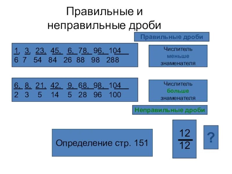 Правильные и неправильные дроби объяснение 5 класс. Правильные и неправильные дроби правило. правильные и неправильные дроби 5 класс. правильная дробь и неправильная дробь. правильные дроби 5 класс.