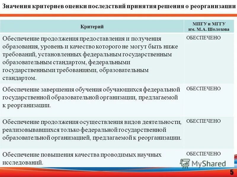 Подведомственные учреждения минобрнауки. Оценка последствий принимаемых решений. Последствия принятого решения. Подведомственные образовательные учреждения Минобрнауки. Последствия принятия решения о реорганизации недействительной.