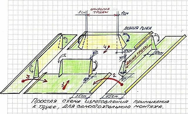 Работу по устройству кровли Строительство деревянных домов в Нижнем Новгороде и 