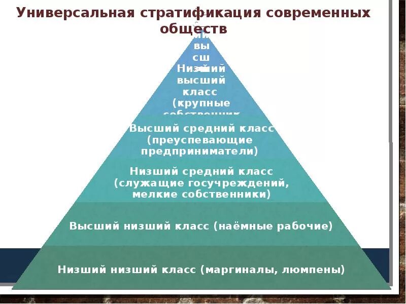 Расслоение классов общества. Социальная стратификация общества схема. Стратификация современного общества пирамида. Социальная стратификация пирамида российского общества. Схема социальной стратификации современного общества.