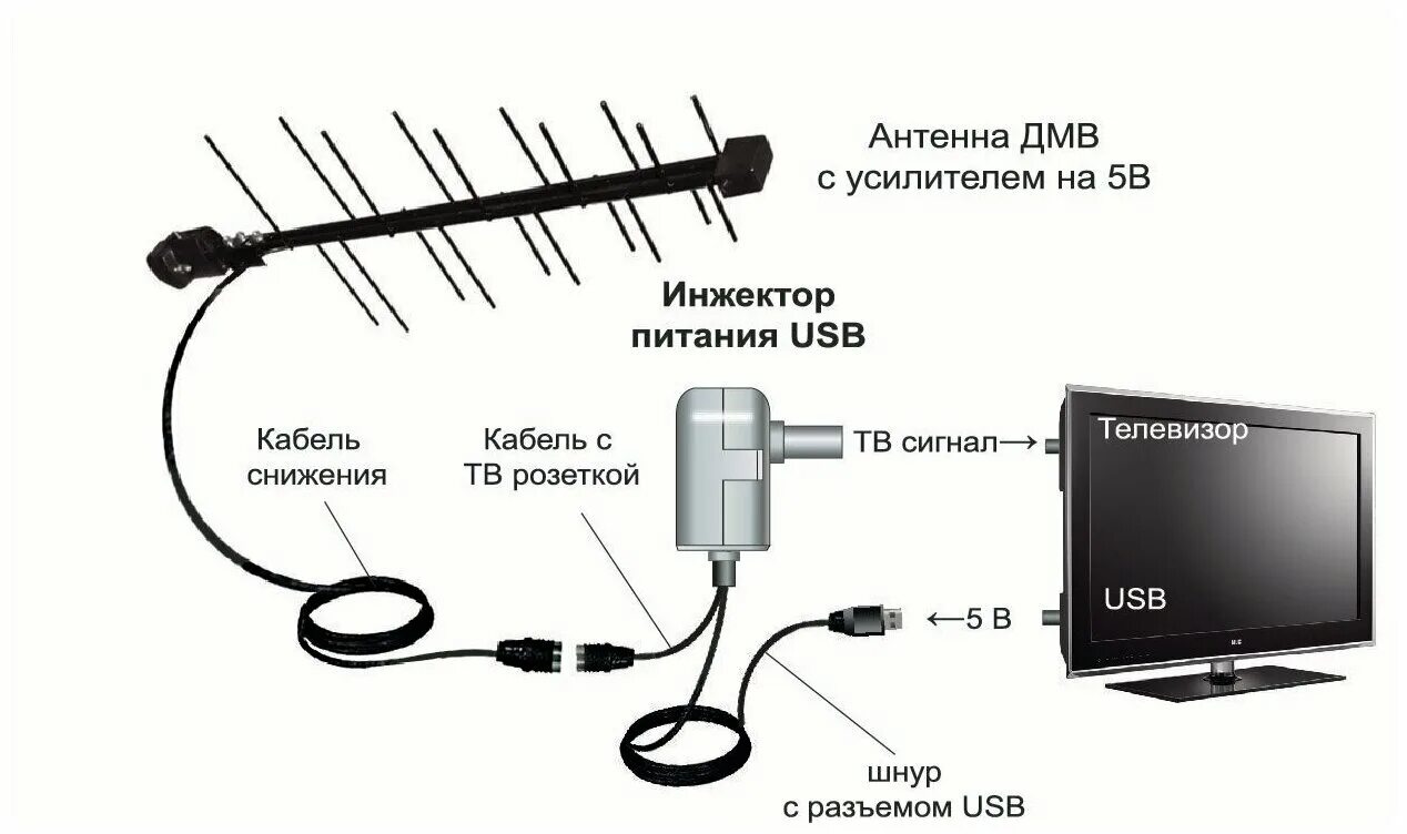 Усилитель для наружной антенны телевизора. Схема инжектора питания антенного усилителя для телевизора. Инжектор v.2.3 для TV антенны с усилителем. Инжектор активной TV-антенны схема. Инжектор для питания антенны телевизора схема.