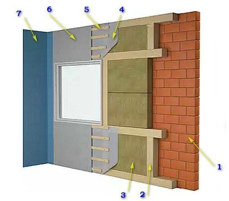 Как изолировать внутри. Утепление кирпичной стены изнутри минватой. Утепление кирпичной стены снутои мин ватой. Утепление стен минватой изнутри технология. Утепление стен с нутри.