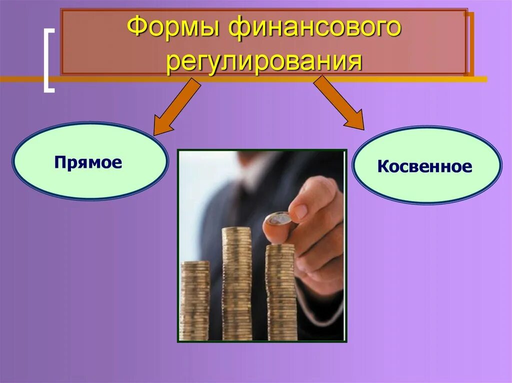 Косвенное государственное финансирование. Формы финансового регулирования. Прямое и косвенное финансовое регулирование. Прямое финансовое регулирование. Виды финансового регулирования.