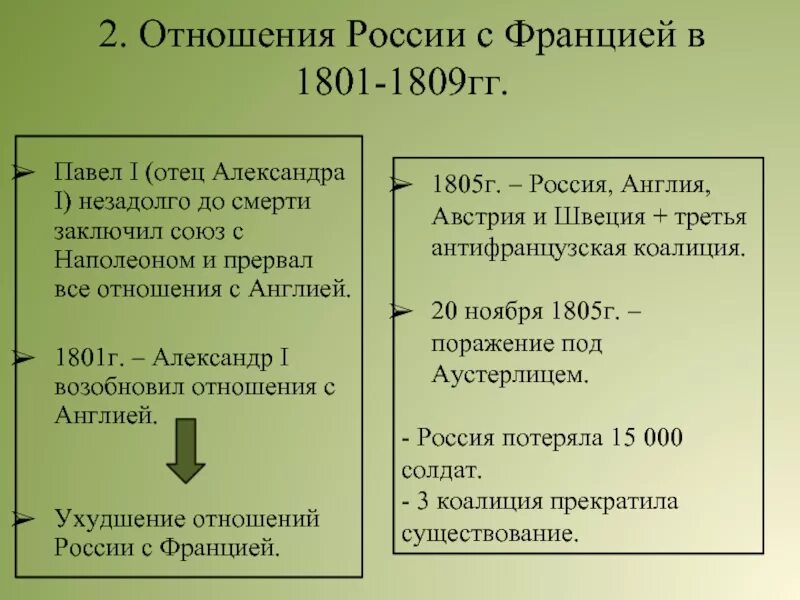 Причина противостояния англии и франции