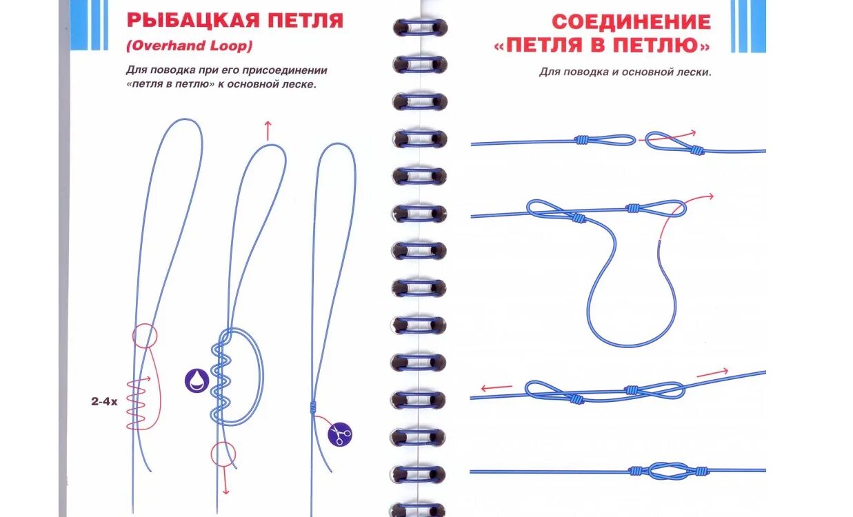 Как вязать петли поводков. Узел восьмерка для поводков. Рыболовный узел для поводка восьмерка. Рыболовный узел петля в петлю. Поводок восьмерка к основной леске.