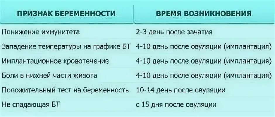 Симптомы беременности в первые дни. Симптомы беременности на ранних сроках. 1 Симптомы беременности. Первые сроки беременности симптомы.