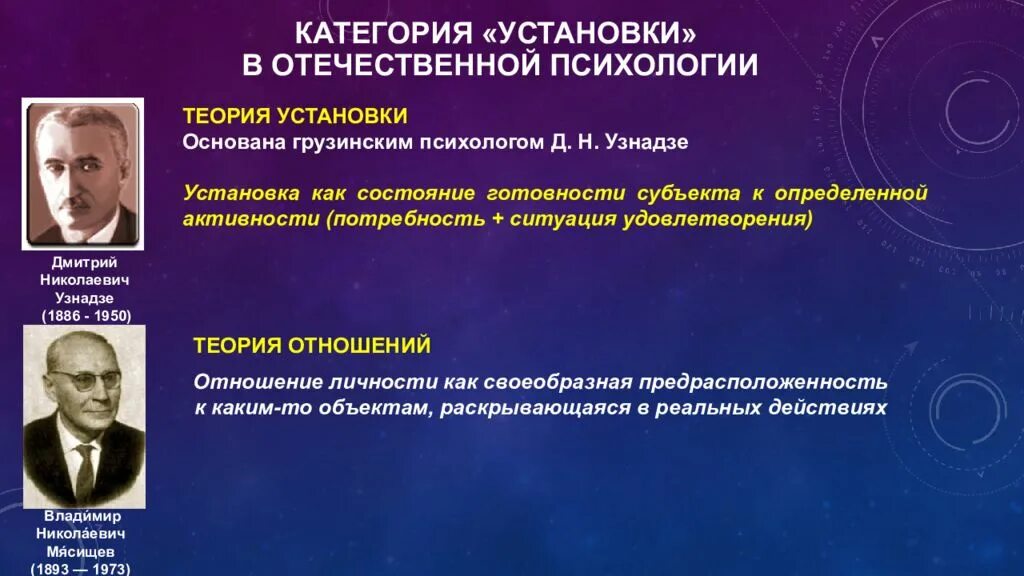 Автор теории отношений. Теория психологических установок. Концепции личности в психологии. Личность в Отечественной психологии. Развитие Отечественной психологии.