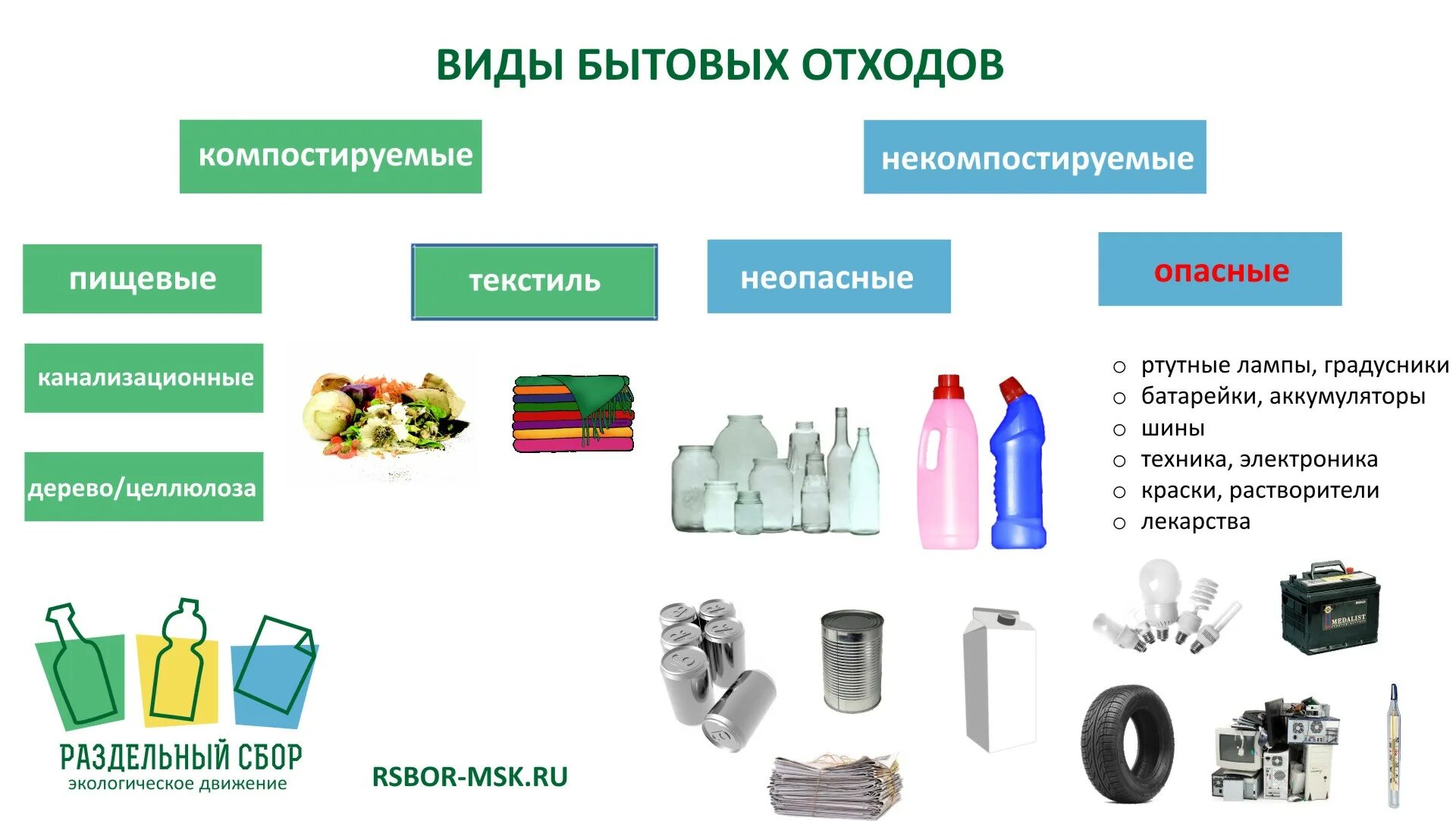 Группа бытовых отходов. Классификация твердых бытовых отходов. Классификация основных видов твердых отходов. Классификация твердых бытовых отходов таблица.