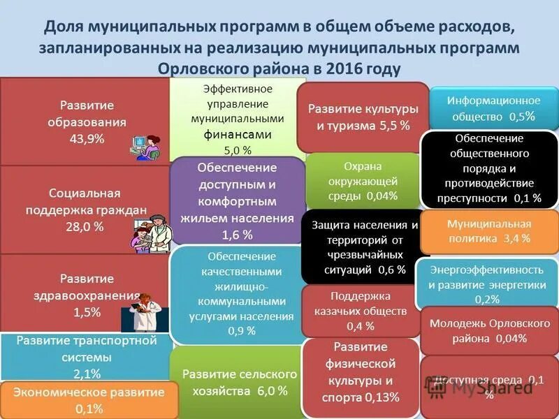 Муниципальная программа социальная поддержка. Социальная поддержка граждан презентация. Муниципальная программа социальная поддержка. Муниципальная программа социальная поддержка. Муниципальная программа социальная поддержка.