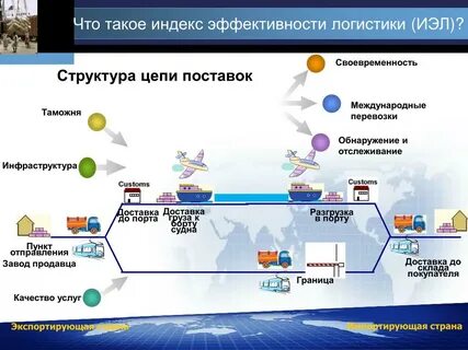 Логист маршрут