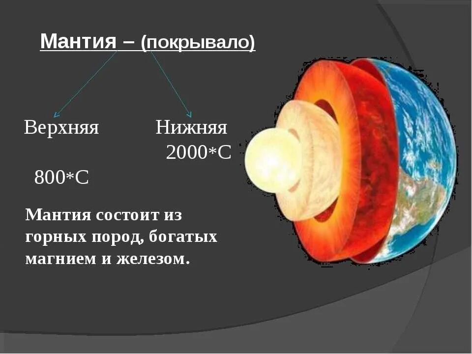 Из чего состоит внешнее ядро. Структура земли мантия ядро. Внутреннее ядро земли состоит. Строение ядра земли земли. Состав твердого ядра земли.