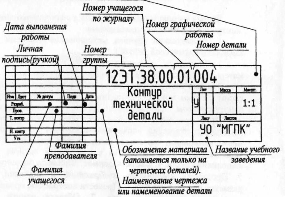 Название сторон чертежа