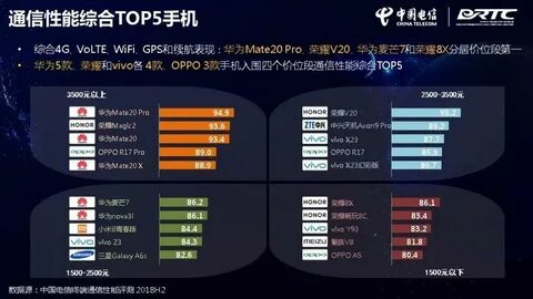 Клиент купил акции china telecom