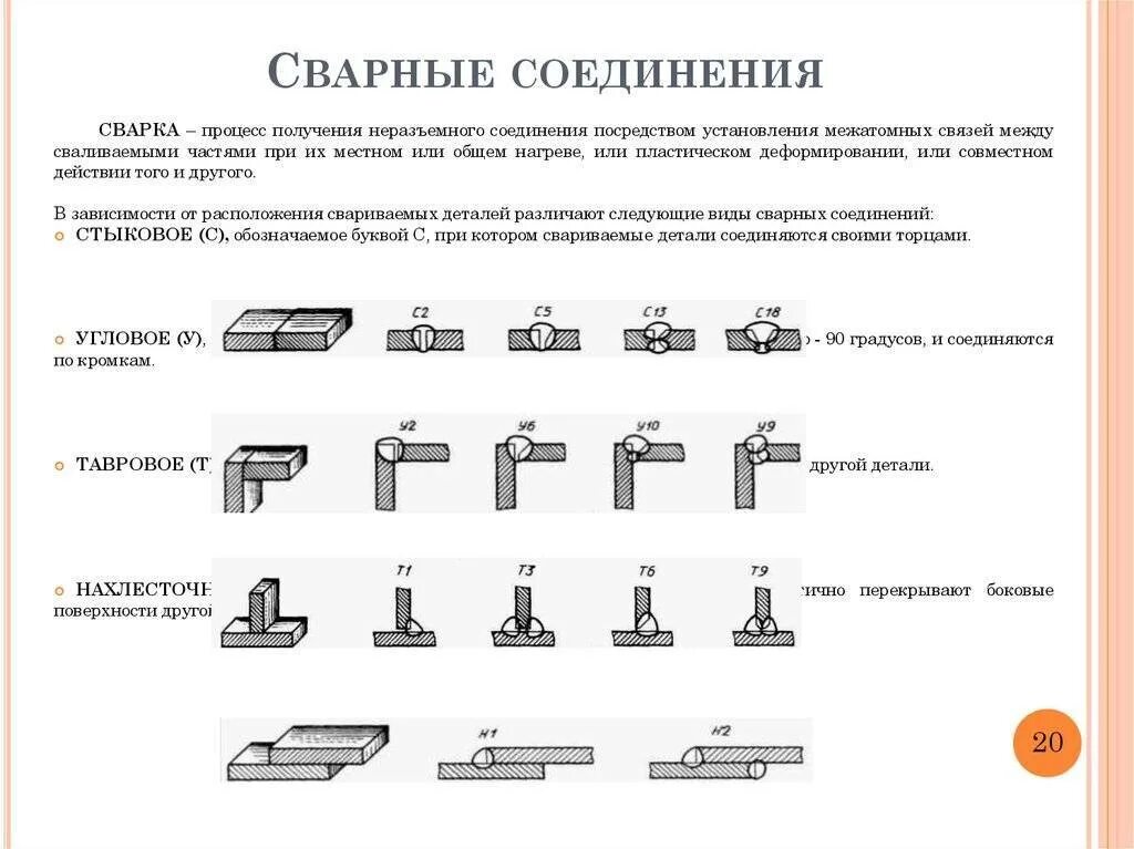 Группы стыков. Типы сварных соединений и швов. Типы сварочных швов. Основные типы сварных соединений и сварных швов. Вид шва сварного соединения.