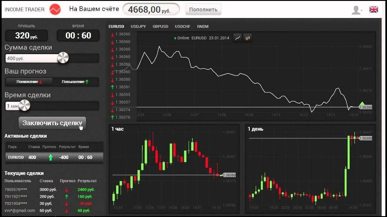 Зарабатывал игрой на бирже. Заработок на графиках в интернете. Поднятие денег на бирже. Заработок денег на графиках. Игровые биржи для заработка.