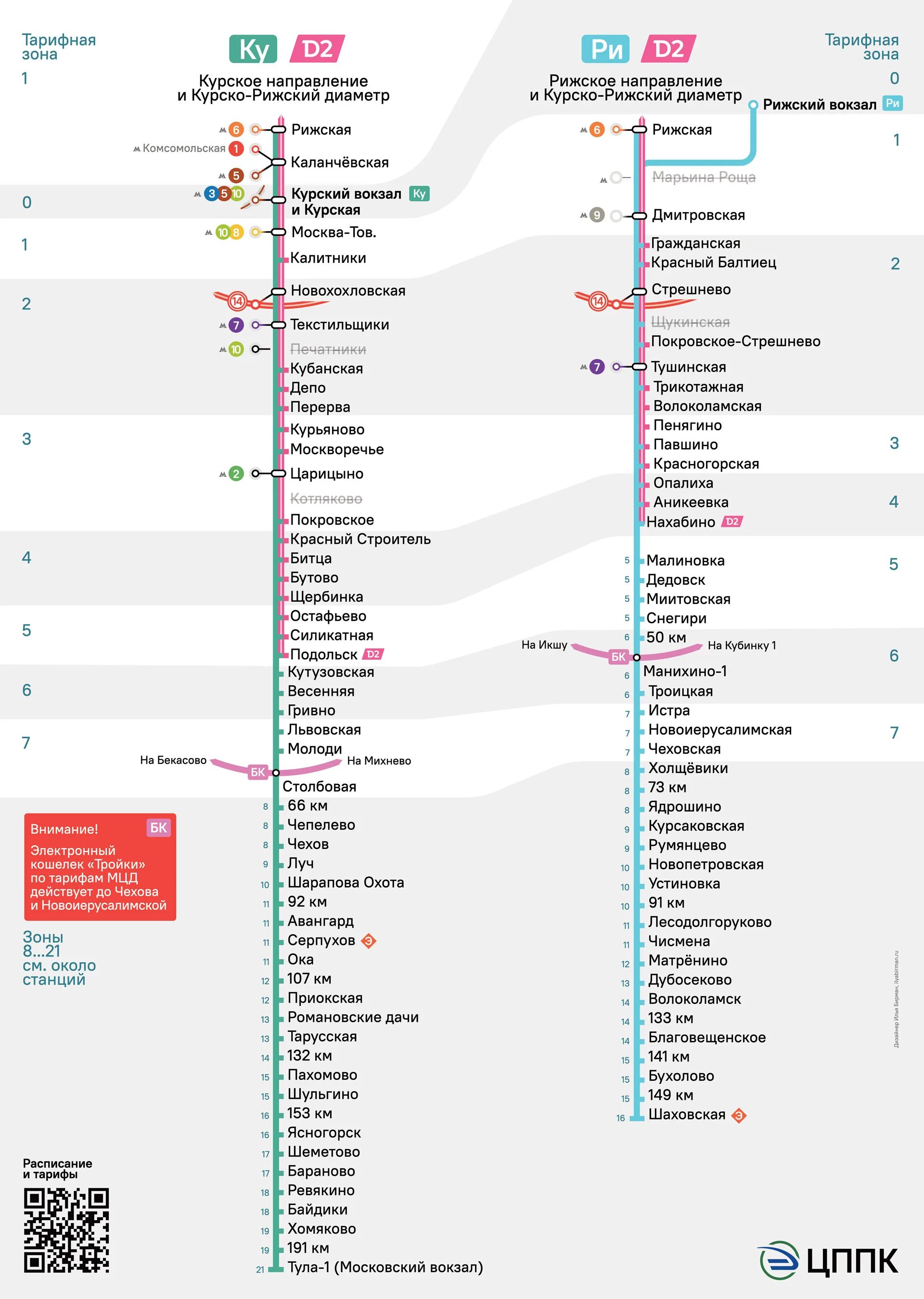 Расписание савелово лианозово. Курское направление электричек схема станций. Схема станций от Рижского вокзала. Схема ЖД Курского направления. Рижское направление электричек схема станций.