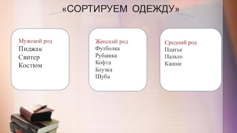 Платье-костюм какой род. Платье средний род. Платье род мужской женский средний. Платье какого рода в русском языке. Род слова очки