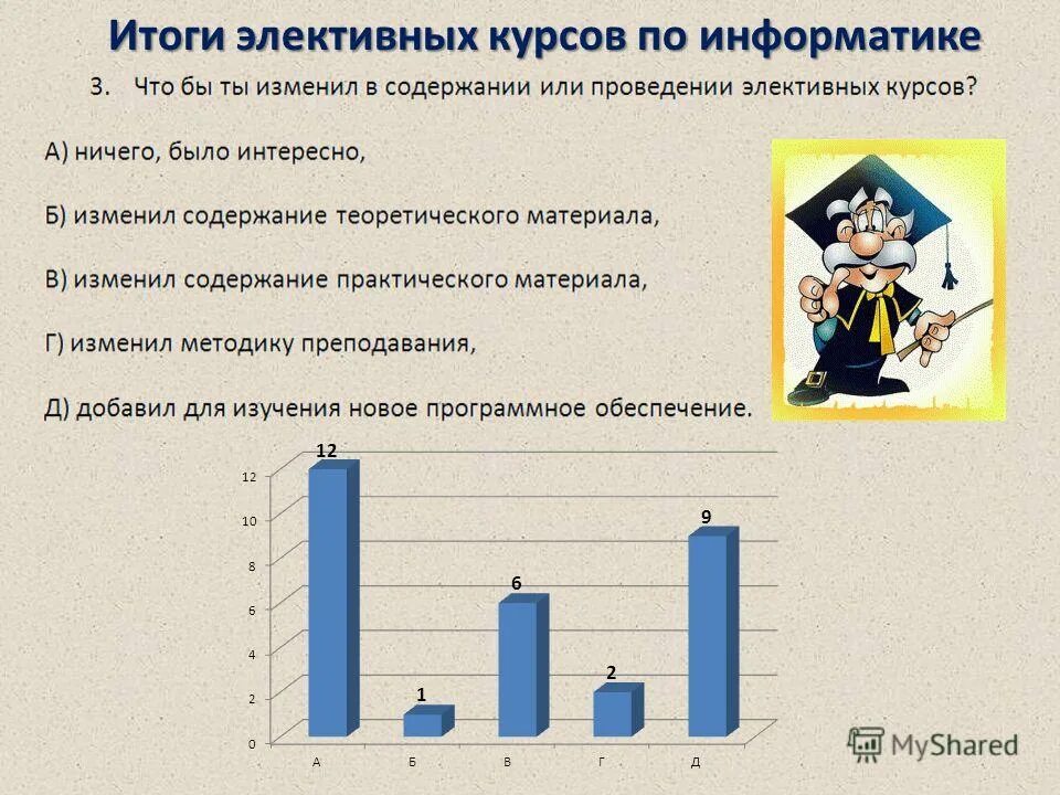 Элективные курсы по информатике