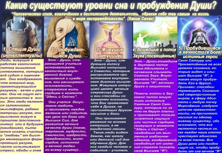 Какая жизнь у души. Духовные уровни развития. уровни развития души. уровни развития души человека. духовные уровни развития души.