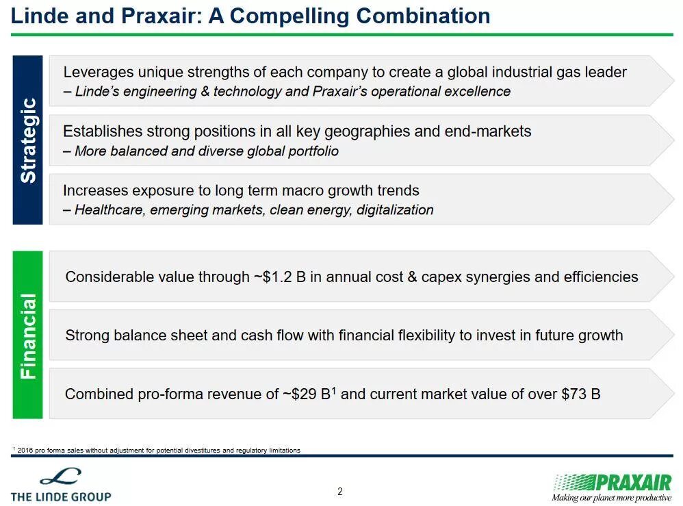 Compelling примеры. Praxair Technology,. The potential for Cash Flow. Relationship between operational, Financial and combined leverage .. Compel перевод