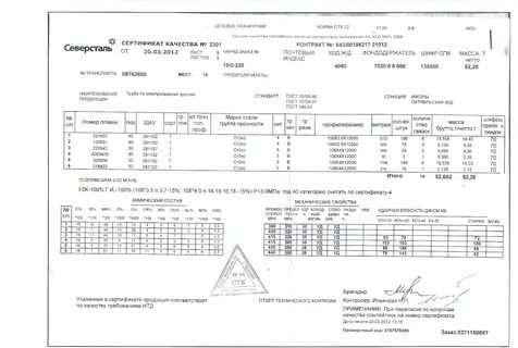 Сертификат труба стальная 108