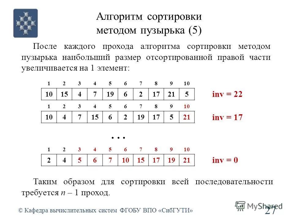 Алгоритм сортировки методом пузырька. Алгоритм сортировки методом пузырька