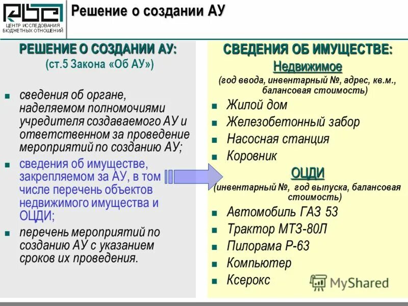 174 закон об автономных учреждениях