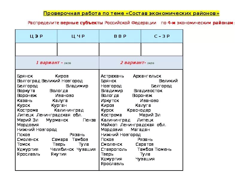 Контрольная работа экономические районы России 9 класс география. Центральная Россия контрольная работа. Контрольная работа по экономическим районам 9 класс. Экономические районы России тест 9 класс.