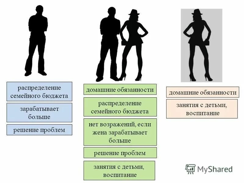 Традиционные роли мужчины. Роль мужчины в семье. Социальная роль мужчины в семье. Женщина в роли мужчины. Мужские и женские роли в семье.