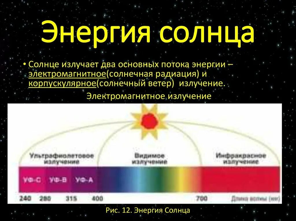 Энергия солнечного излучения. Солнечная радиация. Солнечное электромагнитное излучение. Энергия излучения солнца.