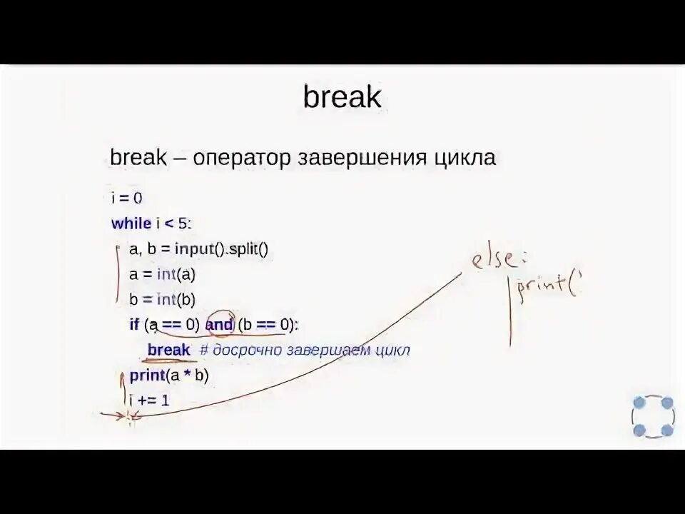 Управление циклом break. Оператор Break в цикле for Пайтон. Цикл в питоне Break. Цикл в питоне while Break. Операторы цикла в питоне.