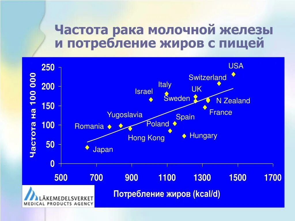 Частота встречаемости. Гастродуоденит частота встречаемости на 100000. Онкология по частоте встречаемости. Эпидемиология в онкологии. Частота встречаемости рака.