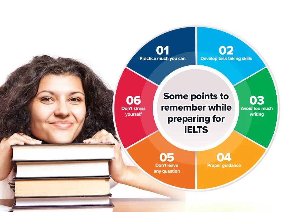 Подготовка к айлтс. Ielts. подготовка к ielts. материалы для подготовки к ielts. как подготовиться к ielts.