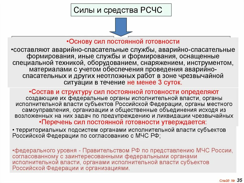 Силы и средства рсчс и го. Силы и средства рсчс россии. силы и средства рсчс федерального уровня. состав сил постоянной готовности мчс. силы и средства рсчс доклад кратко.