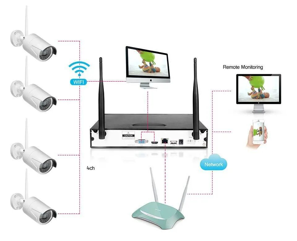 Видео с телефона по wifi. Беспроводная IP-камера видеонаблюдения Wi-Fi схема подключения. Схема подключения видеокамеры вай фай. Схема подключения камеры видеонаблюдения через вай фай. Схема подключения камеры видеонаблюдения WIFI.