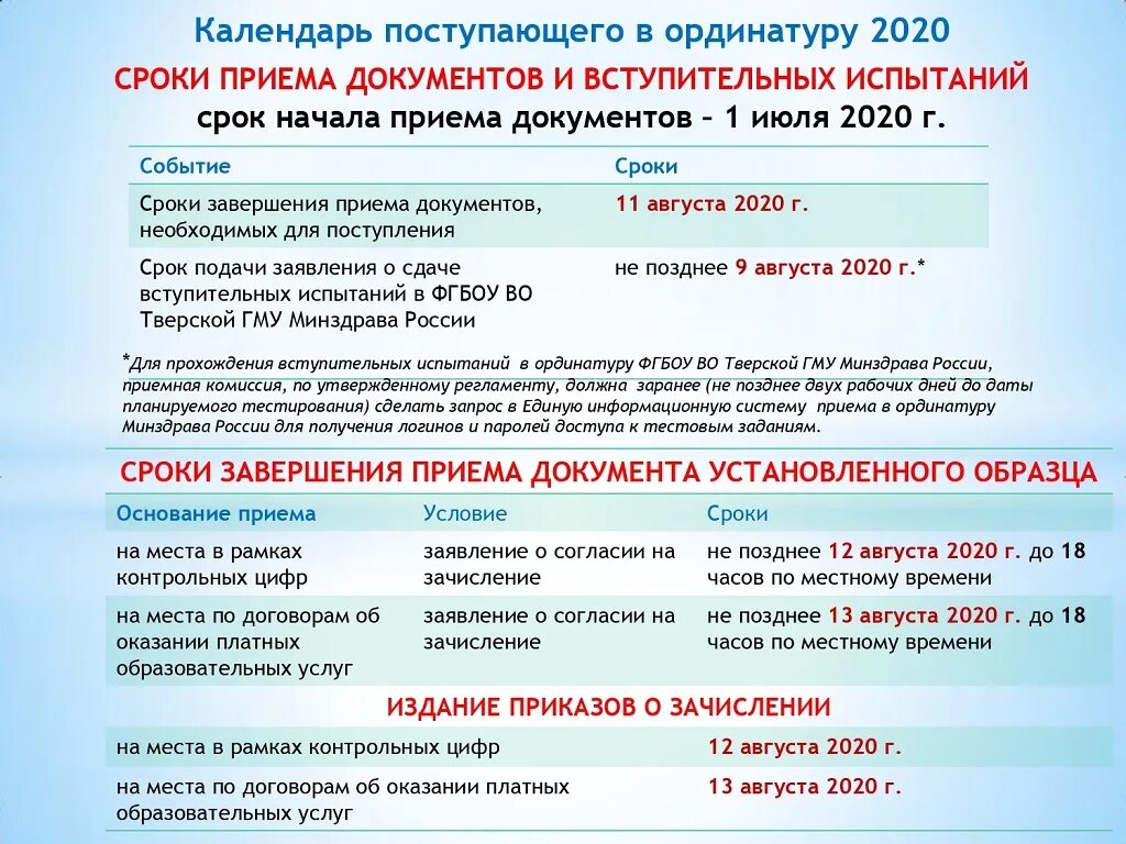 Сколько действительно то. Баллы для поступления в ординатуру. Баллы за поступление в ординатуру. Поступление в ординатуру. Баллы поступивших в ординатуру.