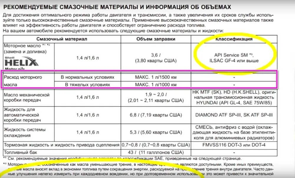 Сколько залить масло в двигатель 1.4