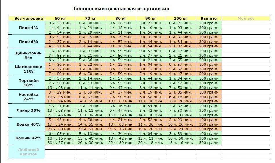 Выведение продуктов распада из организма