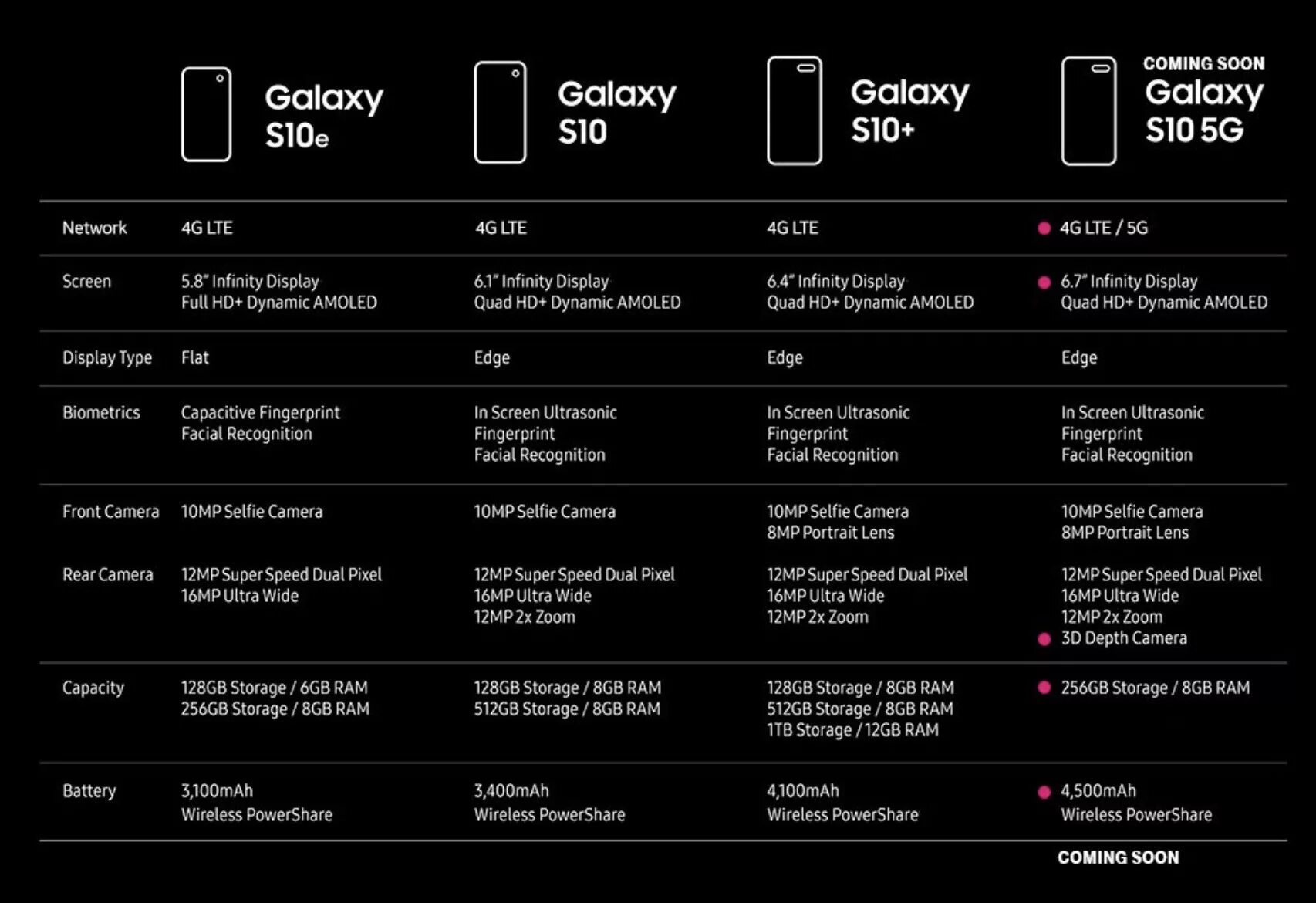 Пова 6 про 5g характеристики. Samsung Galaxy s10 5g. Самсунг галакси с 10 5g. Самсунг Galaxy s21 5g характеристики. Samsung s10 5g характеристики.